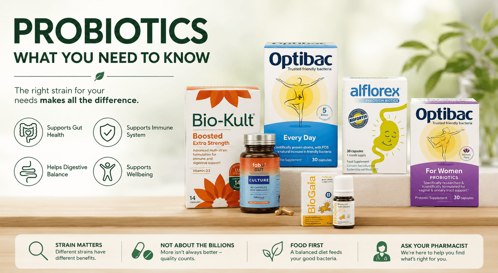 You are currently viewing Probiotics Explained: How to Choose the Right One