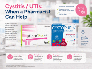 Read more about the article Cystitis and UTIs: When Your Pharmacist Can Help